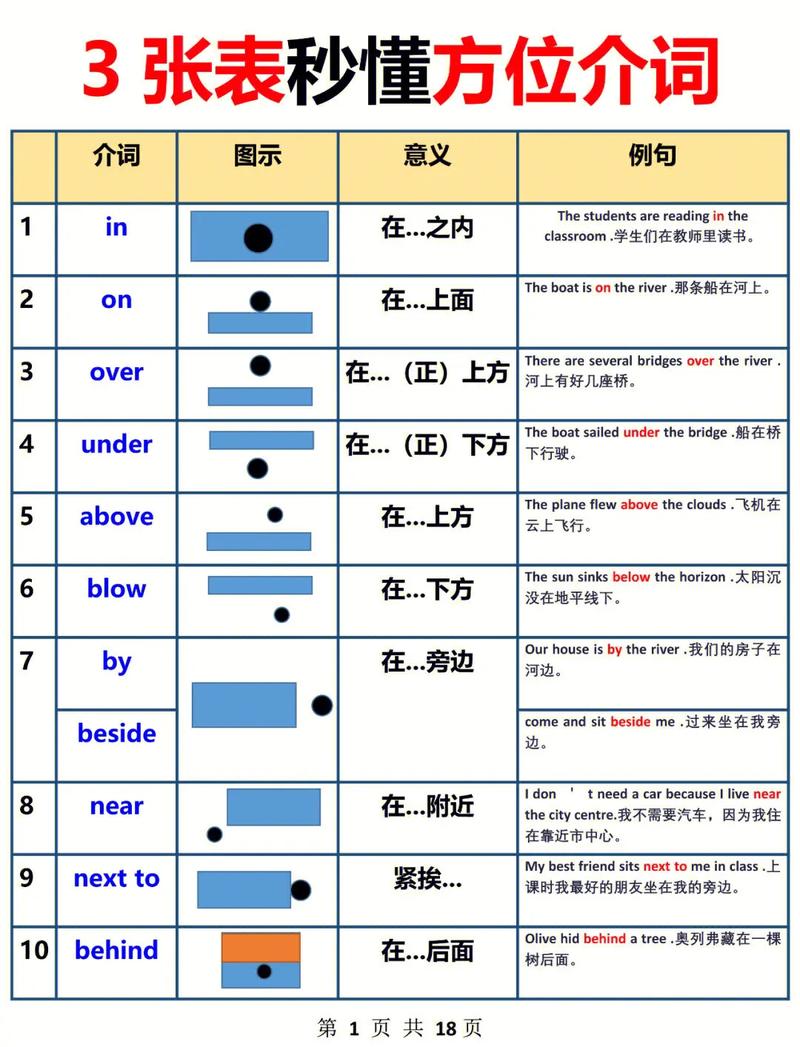 地理的方位英语如何表示「用地理来表白的句子英语翻译」 聊天话题 地理的方位英语如何表示「用地理来表白的句子英语翻译」 地理的方位英语如何表示「用地理来表白的句子英语翻译」 聊天话题